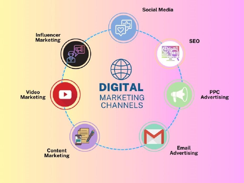 Digital Marketing Strategy digital marketing strategies