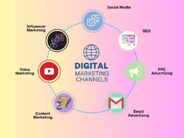 digital marketing strategies