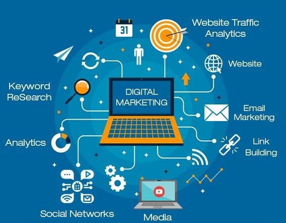 Digital Marketing Agency