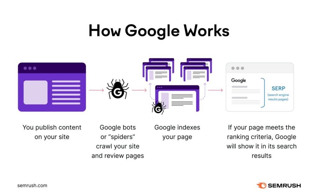 search engine optimization in digital marketing